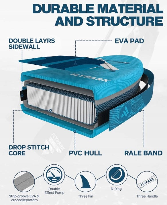 Aufblasbares SUP-Board zum Schwimmen Dunkelblau